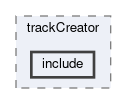 tracking/modules/trackCreator/include