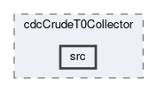 cdc/modules/cdcCrudeT0Collector/src