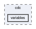 cdc/variables