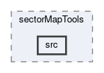 tracking/trackFindingVXD/sectorMapTools/src