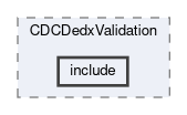 cdc/modules/CDCDedxValidation/include
