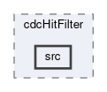 cdc/modules/cdcHitFilter/src