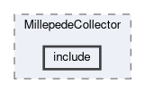alignment/modules/MillepedeCollector/include