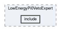 analysis/modules/LowEnergyPi0VetoExpert/include