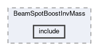 reconstruction/calibration/BeamSpotBoostInvMass/include