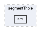 tracking/trackFindingCDC/filters/segmentTriple/src