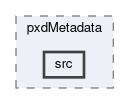 pxd/modules/pxdMetadata/src