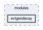 generators/modules/evtgendecay
