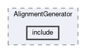 alignment/modules/AlignmentGenerator/include
