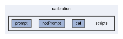calibration/scripts