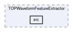 top/modules/TOPWaveformFeatureExtractor/src