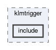trg/klm/modules/klmtrigger/include