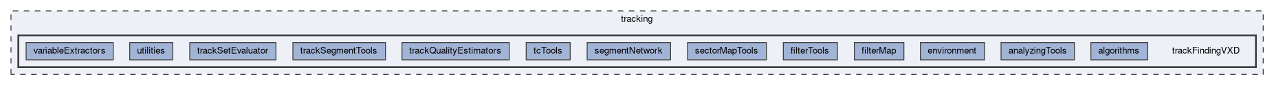 tracking/trackFindingVXD