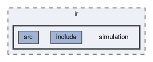 ir/simulation