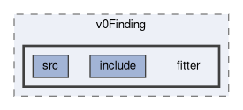 tracking/v0Finding/fitter