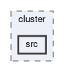tracking/trackFindingCDC/filters/cluster/src