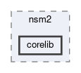 daq/slc/nsm2/corelib