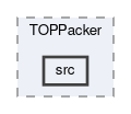 top/modules/TOPPacker/src