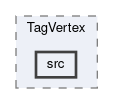 analysis/modules/TagVertex/src