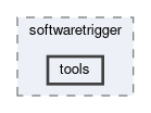 hlt/softwaretrigger/tools