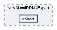 reconstruction/modules/KLMMuonIDDNNExpert/include