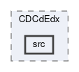 cdc/calibration/CDCdEdx/src