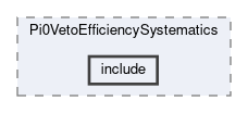 analysis/modules/Pi0VetoEfficiencySystematics/include