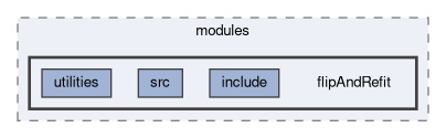 tracking/modules/flipAndRefit