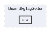 background/modules/BeamBkgTagSetter/src