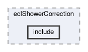 ecl/modules/eclShowerCorrection/include