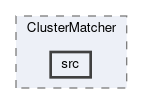reconstruction/modules/ClusterMatcher/src