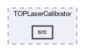 top/modules/TOPLaserCalibrator/src