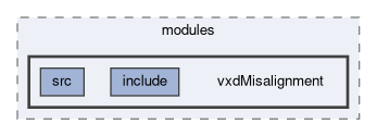 vxd/modules/vxdMisalignment