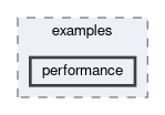 cdc/examples/performance