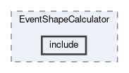 analysis/modules/EventShapeCalculator/include