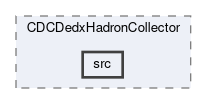 cdc/modules/CDCDedxHadronCollector/src
