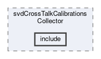svd/modules/svdCrossTalkCalibrationsCollector/include