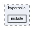 tracking/trackFindingCDC/hough/hyperbolic/include