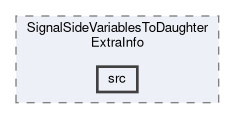 analysis/modules/SignalSideVariablesToDaughterExtraInfo/src