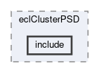 ecl/modules/eclClusterPSD/include