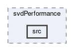 svd/modules/svdPerformance/src