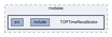top/modules/TOPTimeRecalibrator