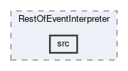 analysis/modules/RestOfEventInterpreter/src
