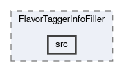 analysis/modules/FlavorTaggerInfoFiller/src