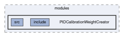 analysis/modules/PIDCalibrationWeightCreator
