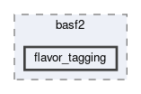 online_book/basf2/flavor_tagging