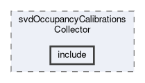 svd/modules/svdOccupancyCalibrationsCollector/include