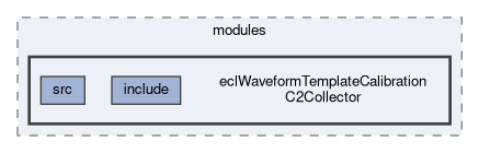 ecl/modules/eclWaveformTemplateCalibrationC2Collector