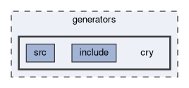 generators/cry