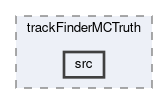 tracking/modules/trackFinderMCTruth/src